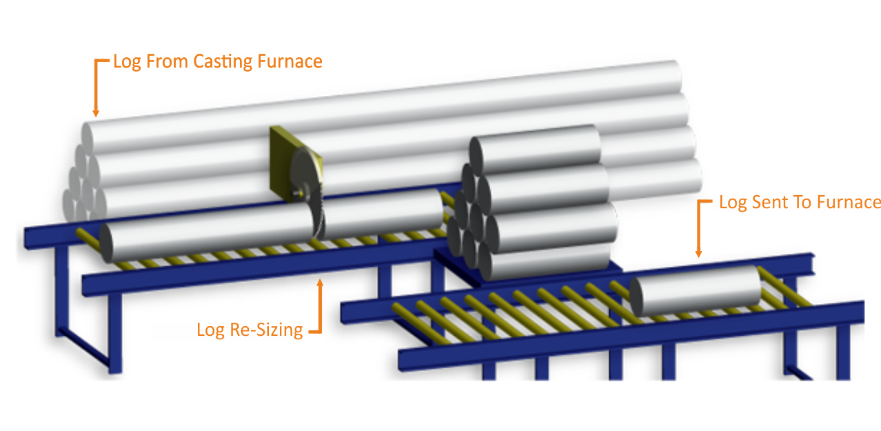 Saanvi Extrusions Pvt Ltd billet in furnace