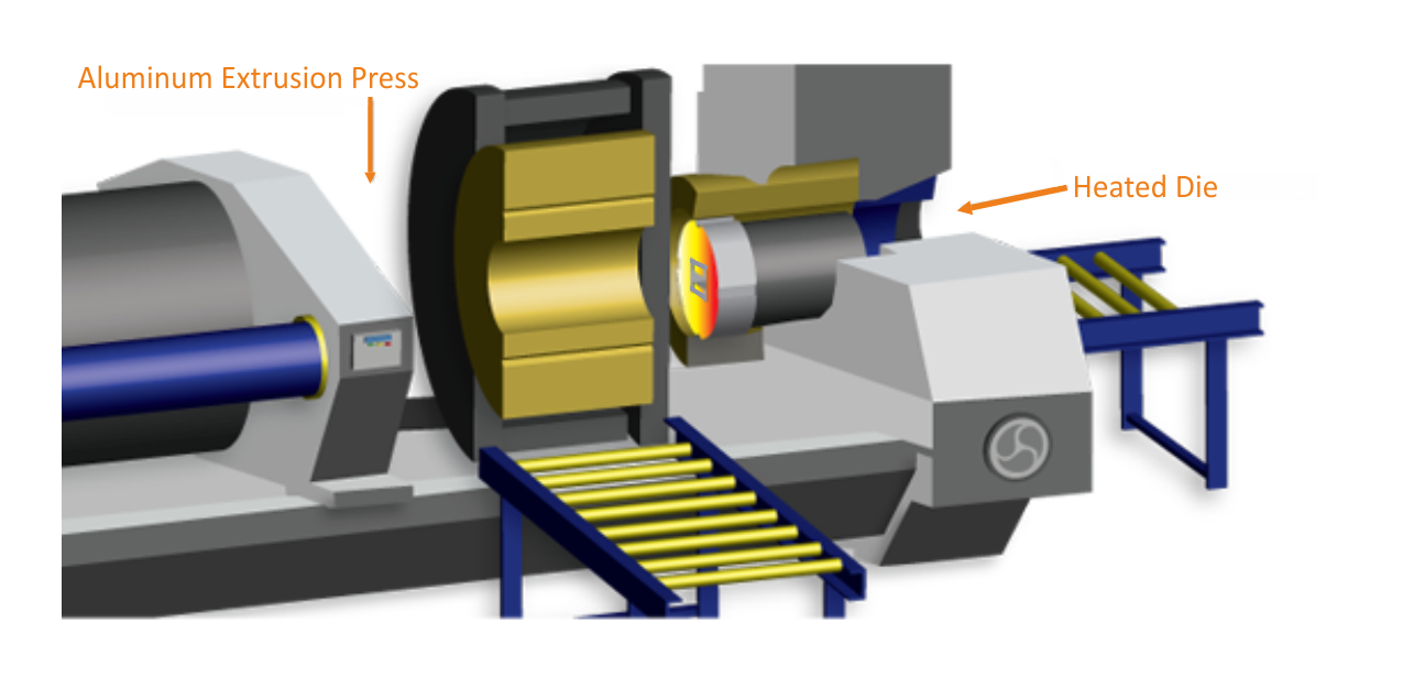 Saanvi Extrusions Pvt Ltd billet in furnace