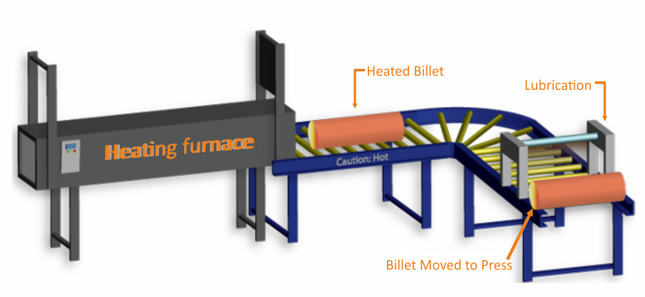 Saanvi Extrusions Pvt Ltd Logs