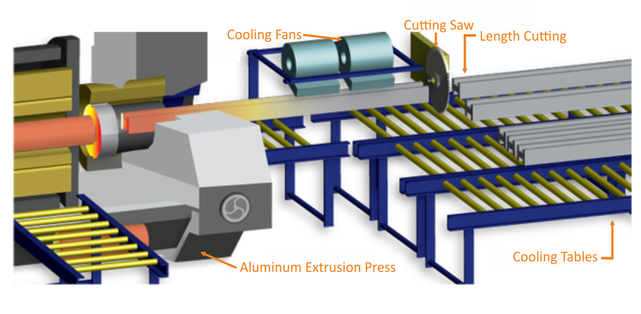 Saanvi Extrusions Pvt Ltd Logs