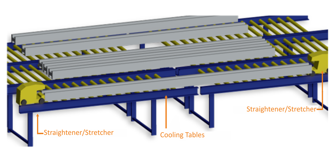 Saanvi Extrusions Pvt Ltd billet in furnace