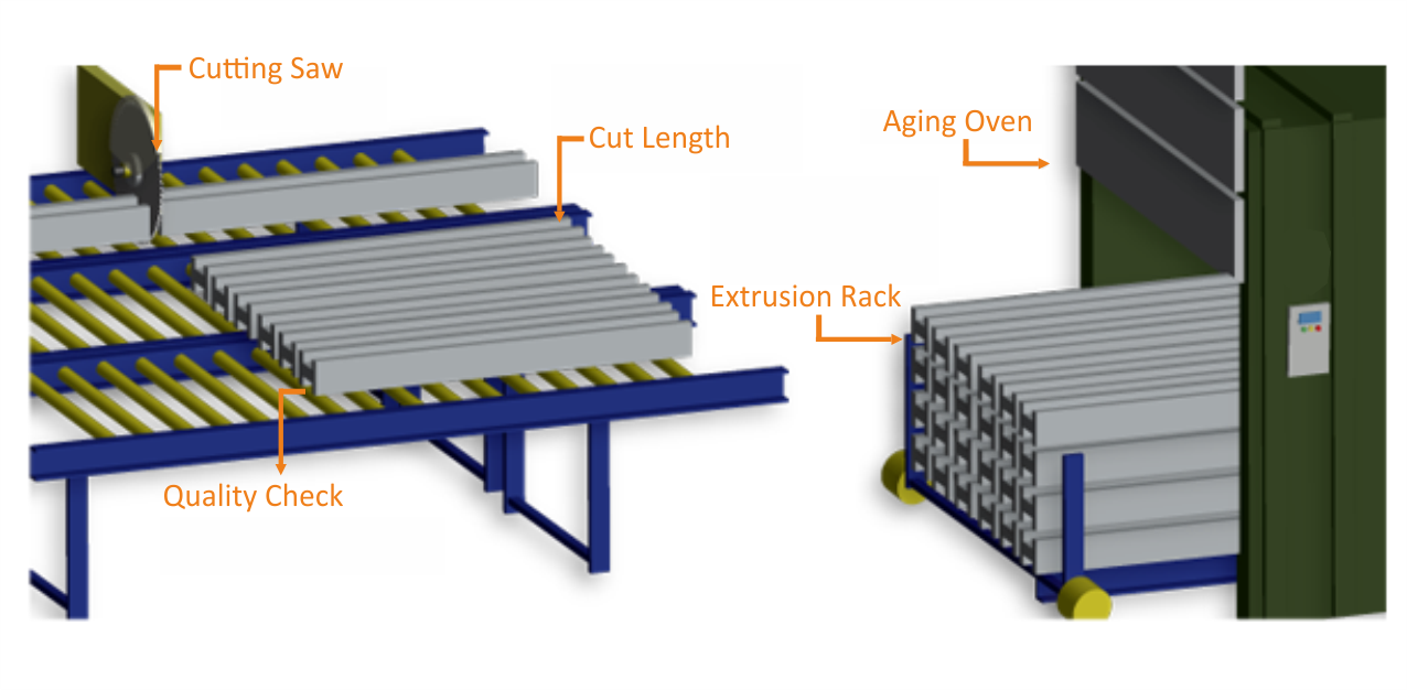 Saanvi Extrusions Pvt Ltd Logs